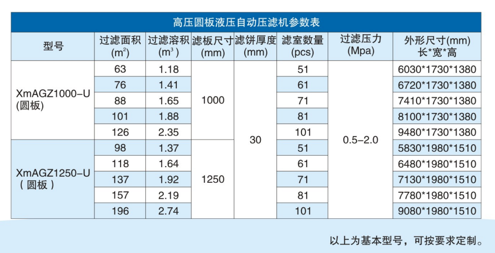 高壓圓形自動壓濾機技術參數